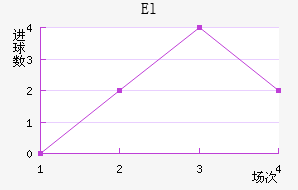 El˶Ұ