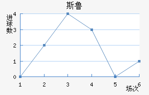 ˹³