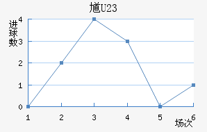 ظ(U23)