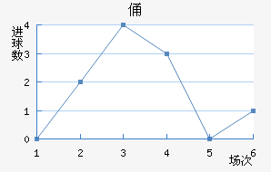 MTKٸǽ