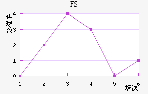 FSV˸