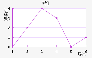 Wά