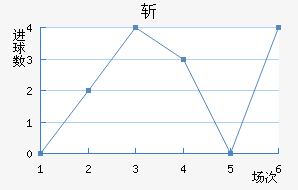 ն