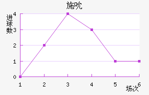 ʩ˱