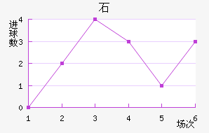 ʯ½