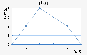 ɳ04