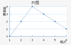 FCͼ
