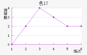 ɫU17