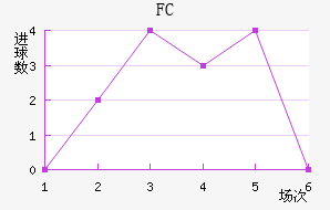 FC