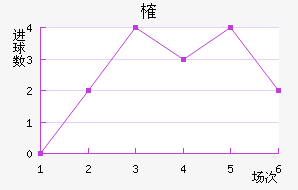 ȶ