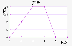 Ī˹½