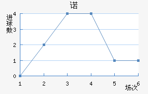 ŵ