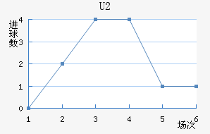 U20