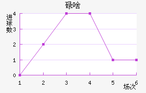 ŷǵ½