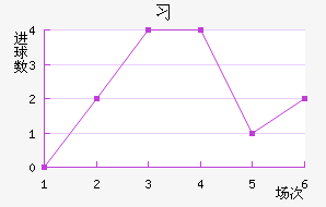 ϰ