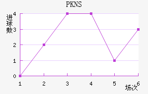PKNS