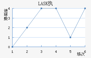 LASKִĽ