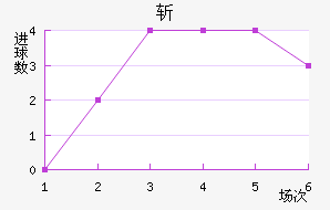 ն