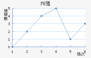 FKǿ