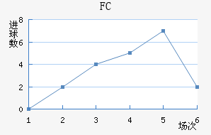 FC