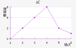 AC