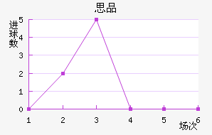 ³ս