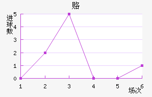 ¸δ