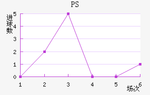 PS׽