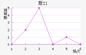 ˹(U21)