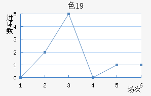 ɫU19