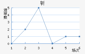 ն