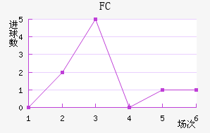FC