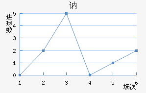 ګ