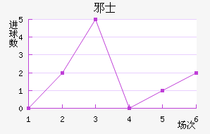 аʿ