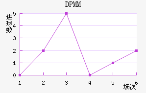 DPMM