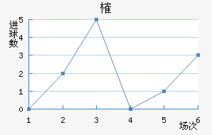 ȶ