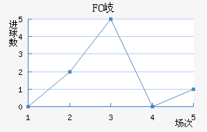 FC᪸