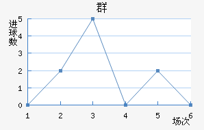 Ⱥ½