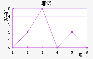 Үŵ½