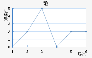 ɢِ
