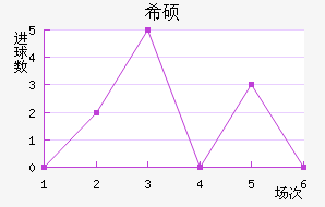 ϣ˶