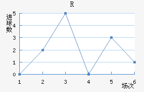 R˽