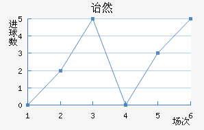 ڱ˹ͷ