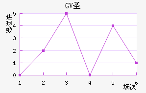 GVʥ