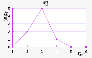˻