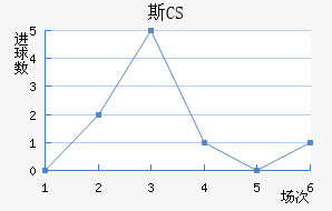 ˹CS