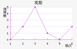 Ӣ˹½