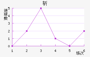 ʥն