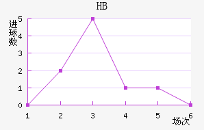 HBƽ