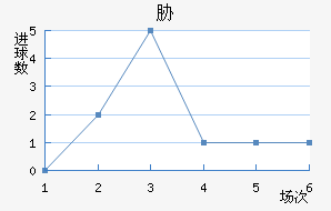 в